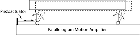 illustration of parallel kinematics and coupled motion